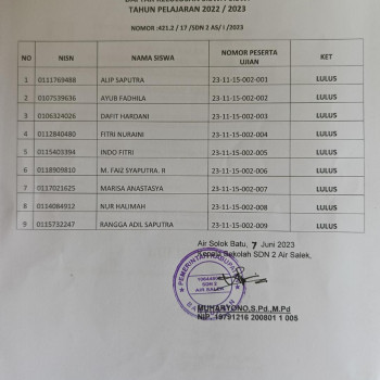 Pengumuman Kelulusan Siswa-siswi Kelas VI SDN 6 Air Salek